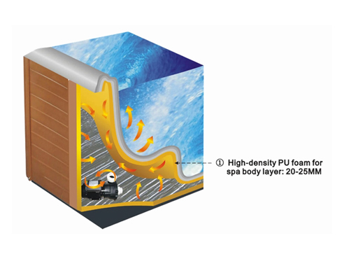 ②Spa body insulation