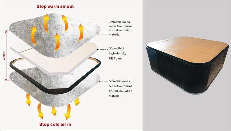 3-layer bottom thicken insulation