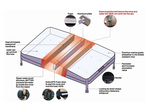 ①10-15cm Extra thickness insulation spa cover
